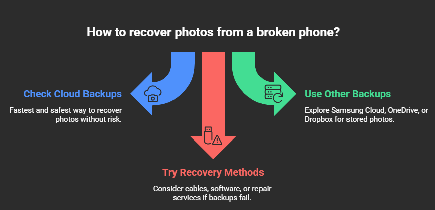 how to recover photos